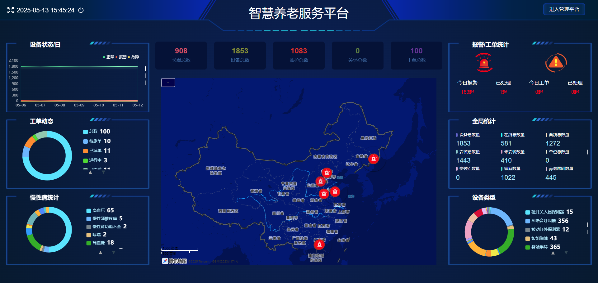 平台方案总览大图