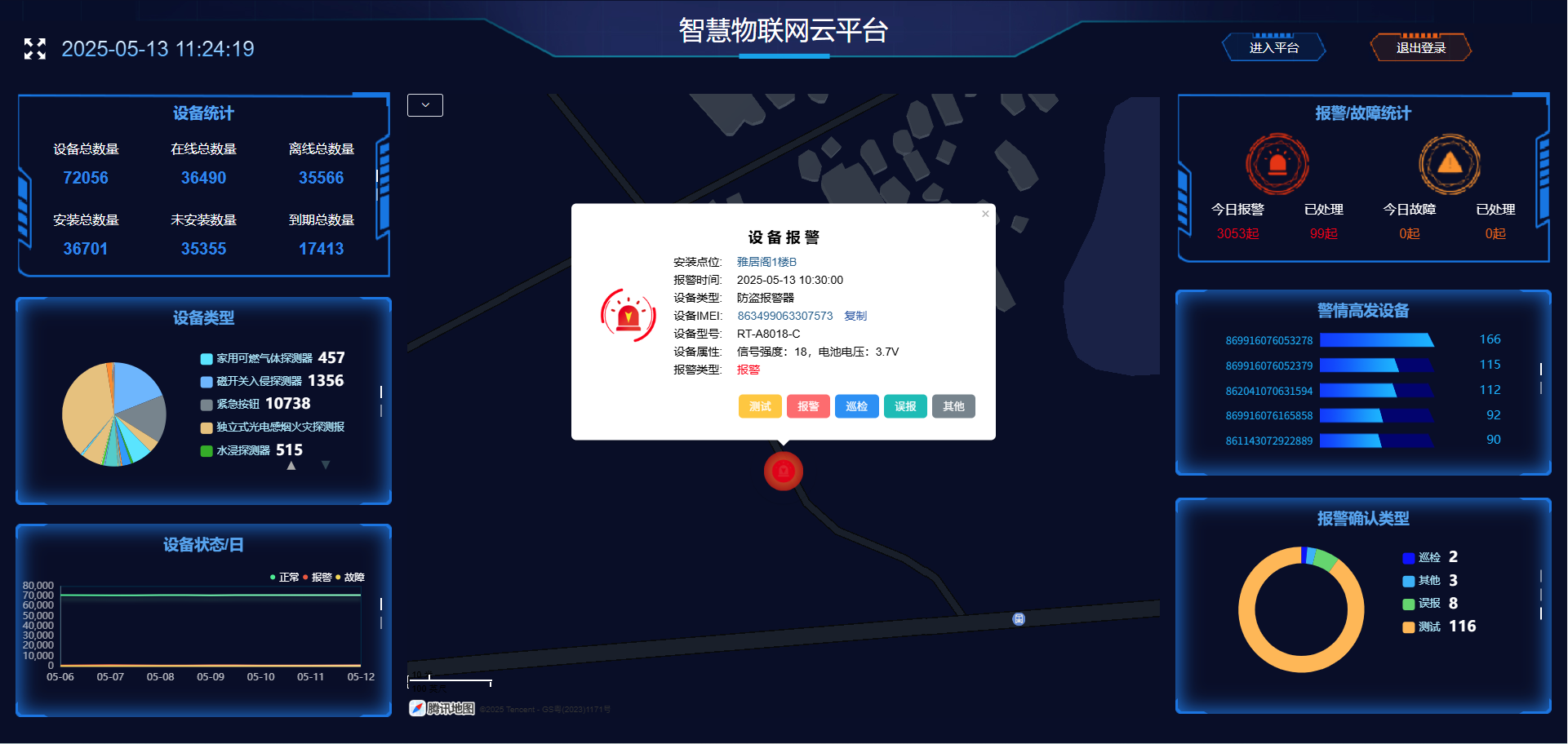 智慧物联网云平台大屏监控