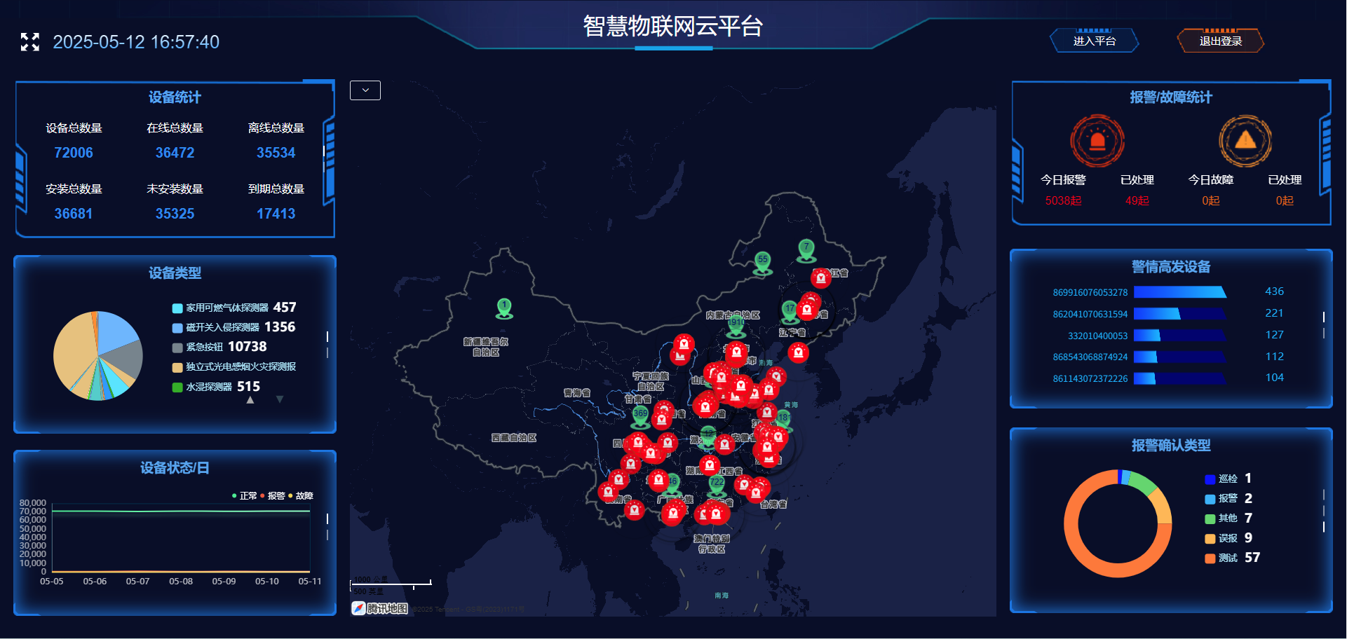 平台大屏监控总览